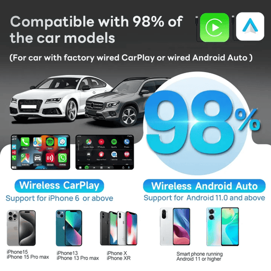 The 2air Carlinkit 5.0 Wireless CarPlay and android auto adapter supports wireless Android Auto and CarPlay with an Atmel AT91SAM9260 CPU and adaptive resolution - AUTOXPO