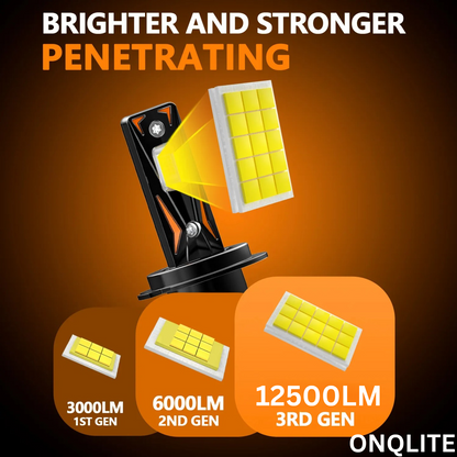 Onqlite H4 LED HEADLIGHT FOR CAR & BIKE LED Bulb 120 WATTS  15000 Lumens 6000k Bright White LED bulbs ( 1 piece of h4 bulb )