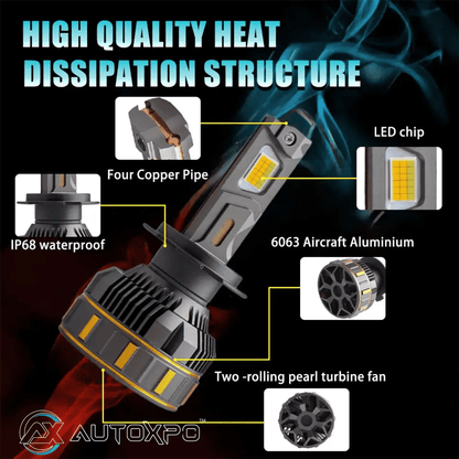 AUTOXPO 360WATTS 48000LM Four Copper Tube APP Control Color / wattage Adjustable Car Led Lights H4 dual beam Led Headlights Super bright bulbs car & bike led headlight (pack of 2 bulbs) - AUTOXPO